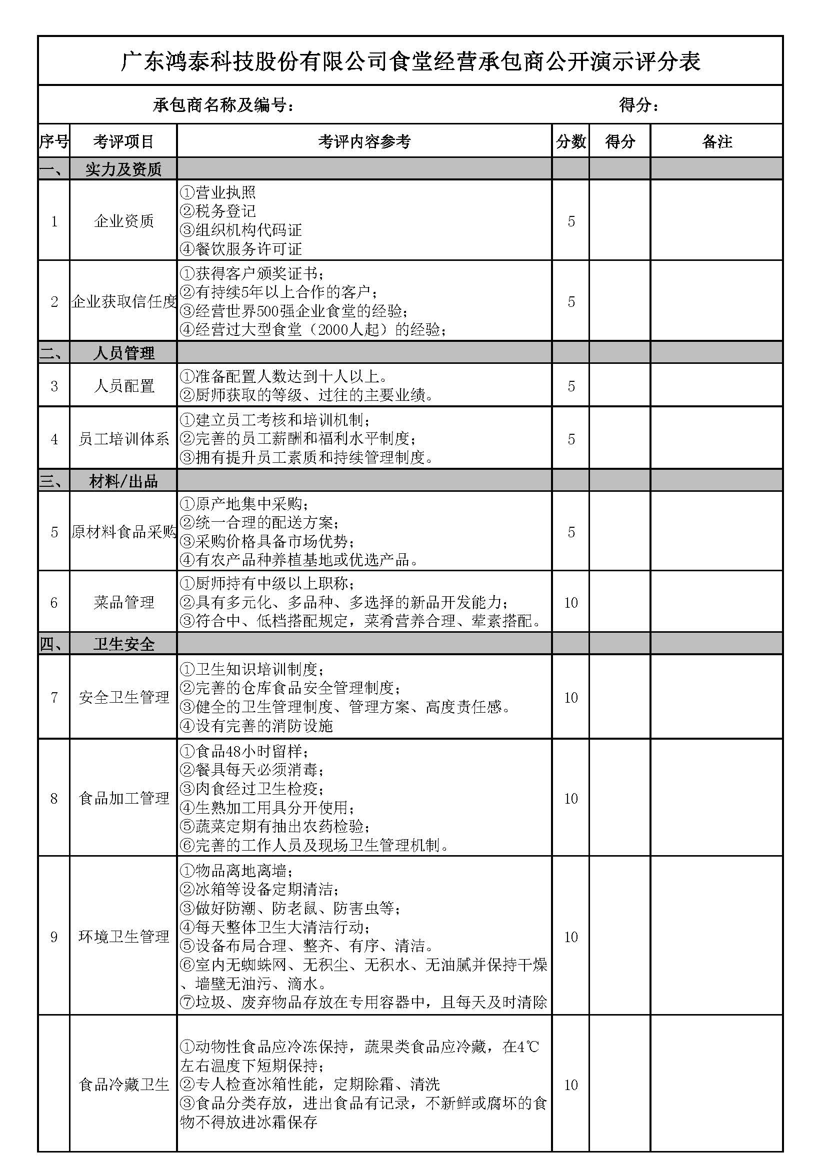 食堂經(jīng)營承包商公開演示評(píng)分表(1)_頁面_1.jpg