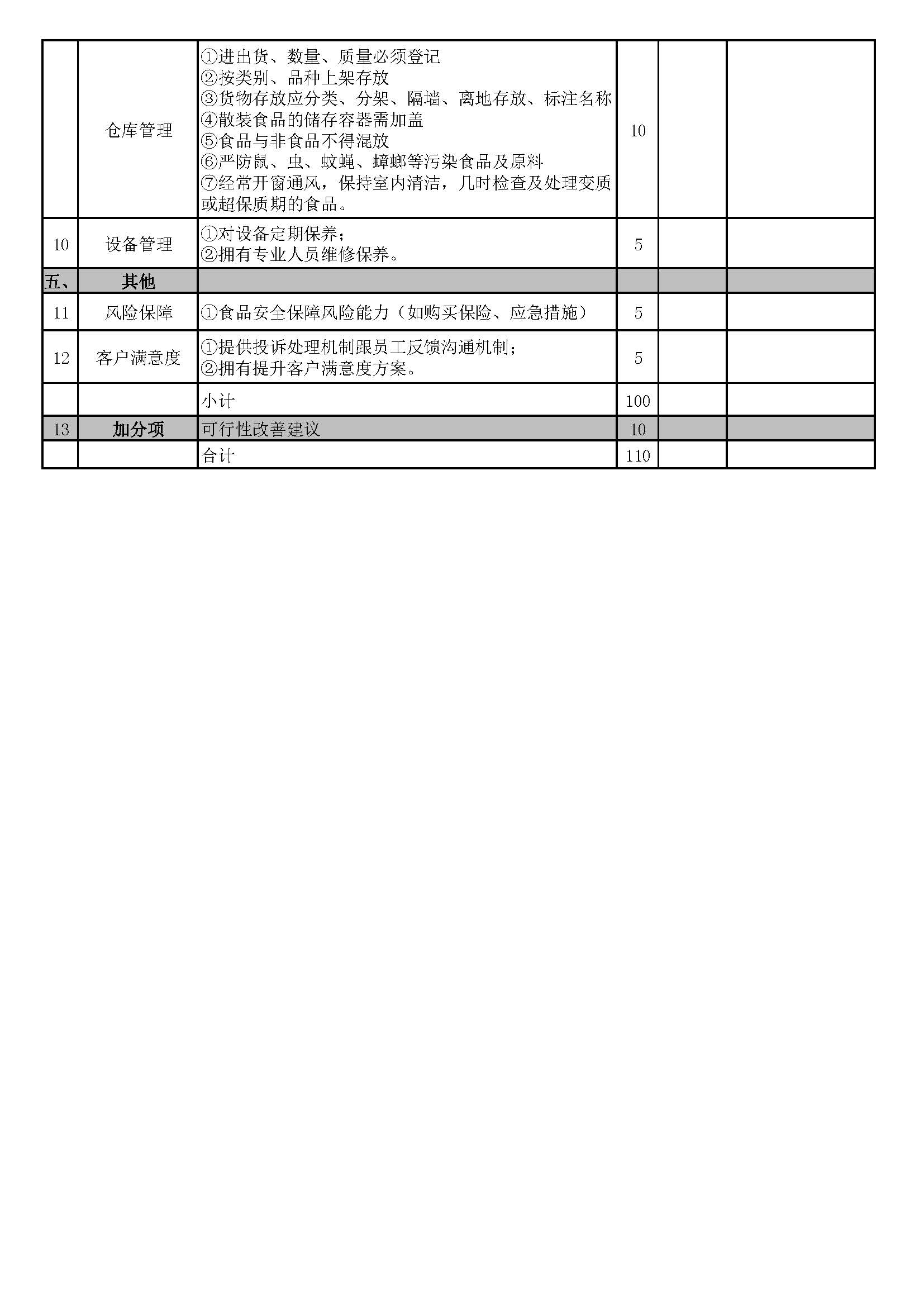 食堂經(jīng)營承包商公開演示評(píng)分表(1)_頁面_2.jpg